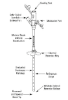 Picture of Mic-Key Tube Gastronomy Feeding Tube, 20 French, 7 to 10 mL, Adult, Internal Retention Balloon, Secur-Lok