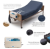 Picture of Invacare microAIR MA800 Alternating Pressure Low Air Loss Mattress System