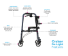 Picture of Cruiser De-Light Folding Rolling Walker